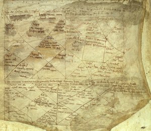Anglo-Normandische Horoscopen