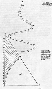 De meting begrijpen fig 001 pagina 019 door Albrecht Dürer