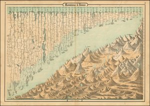 1860 vergelijkende kaart van bergen en rivieren