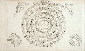 Frontispice uit The Continental Harmony, een verzameling hymnen door William Billings (1746-1800) gepubliceerd in 1794 door American School