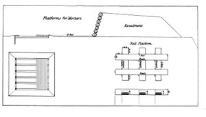 Platform voor het monteren van zware mortieren, uit het officiële U.S. Army