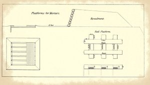 Platform voor het monteren van zware mortieren, uit het officiële U.S. Army