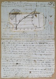 Rectificatie van de boog van een cirkel door Andre Marie Ampere
