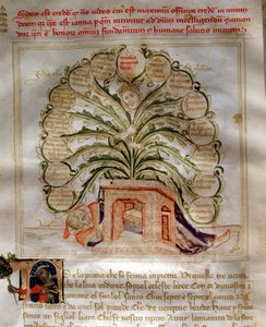 Allegorie van de Hoop in “Chansonne des sept Vertus et des sept Arts liberales destinee a Bruzio Visconti” (La Canzone delle Virtu e delle Scienze) door Bartolomeo di Bartoli. Aquarel door Andrea di Bartoli (actief tussen 1358 en 1368)
