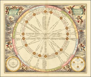 1660 hemelkaart die de baan van de zon rond de aarde laat zien door Andreas Cellarius