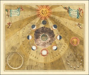 1660 hemelkaart met de selenografische fasen van de maan door Andreas Cellarius