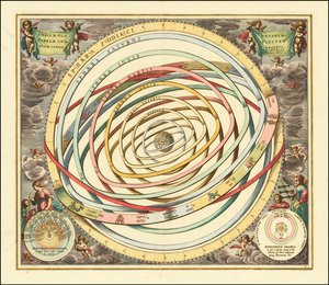1660 model van banen van de planeten door Andreas Cellarius door Andreas Cellarius