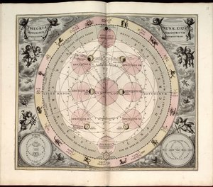 Harmonia macrocosmica, 19. Typus selenographicus, maanfasen en aspecten door Andreas Cellarius