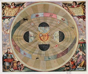 Voorstelling van het Copernicaanse systeem van het Universum met de bewegingen van de Aarde in relatie tot de zon door Andreas Cellarius