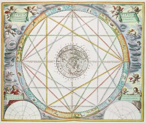 De conjunctie van de planeten, uit 