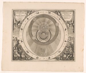 Hemelkaart van het stelsel van Brahe door Anonymous