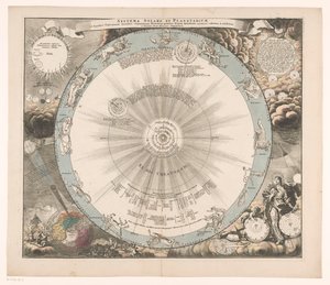 Hemelkaart van het stelsel van Copernicus door Anonymous