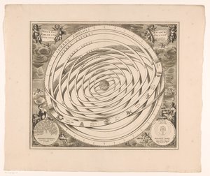 Hemelkaart van het stelsel van Ptolemaeus door Anonymous