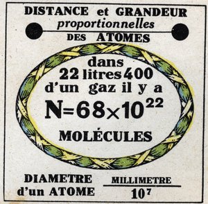Atomen: proportionele afstand en grootte van atomen. Anonieme illustratie uit 1925. Privécollectie. door Anonymous Anonymous