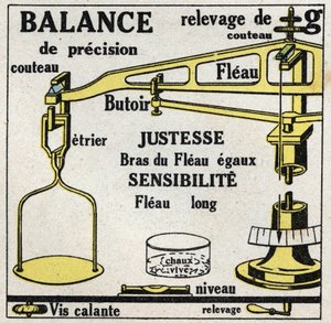 Balans van vaste stoffen: weegschalen. Anonieme illustratie uit 1925. Privécollectie. door Anonymous Anonymous