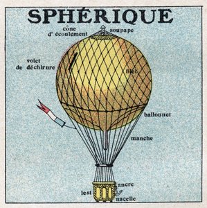 Ballonnen: sferische ballon. Anonieme illustratie uit 1925. Privécollectie.