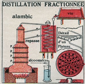 Veranderingen in toestanden: dampen. Fractionele destillatie van wijn. Anonieme illustratie uit 1925. Privécollectie