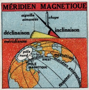 Aardmagnetisme: magnetische meridiaan van de aarde. Anonieme illustratie uit 1925. Privécollectie.