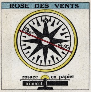 Aardmagnetisme: windroos. Anonieme illustratie uit 1925. Privécollectie.