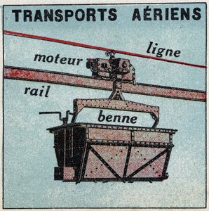 Elektrische spoorwegen: luchttransport (kabelbaan). Anonieme illustratie uit 1925. Privécollectie. door Anonymous Anonymous