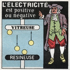 Elektrische verschijnselen: elektriciteit is positief en negatief. Theorie door Benjamin Franklin (1706-1790) over de twee elektriciteiten, één glas (de positieve) en de andere hars (de negatieve). Anonieme illustratie uit 1925. Privécollectie. door Anonymous Anonymous
