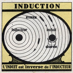Elektrische verschijnselen: inductie. De geïnduceerde is het omgekeerde van de inductor. Anonieme illustratie uit 1925. Privécollectie.