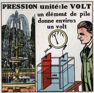 Elektrische eenheden: Volt om het potentiaalverschil (druk) te meten. Anonieme illustratie uit 1925. Privécollectie. door Anonymous Anonymous