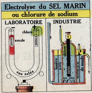 Elektrochemie: elektrolyse van zeezout of natriumchloride. Anonieme illustratie uit 1925. Privécollectie. door Anonymous Anonymous