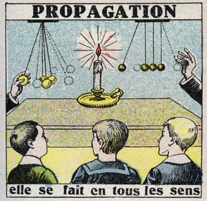 Ether (materiaal): voortplanting. Het gebeurt op elke manier. Anonieme illustratie uit 1925. Privécollectie.