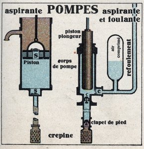 Gasdruk: zuigpomp en zuigpomp. Anonieme illustratie uit 1925. Privécollectie. door Anonymous Anonymous
