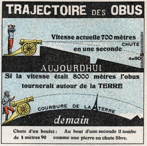 Zwaartekracht: traject van granaten. Anonieme illustratie uit 1925. Privécollectie.