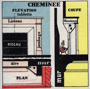 Verwarming thuis: dwarsdoorsnede van een open haard. Anonieme illustratie uit 1925. Privécollectie.