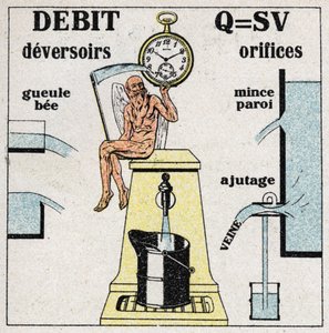 Hydrauliek: formule voor het berekenen van de waterstroom en diagrammen van de verschillende gaten en stuwen die het water laten stromen. Anonieme illustratie uit 1925. Privécollectie.