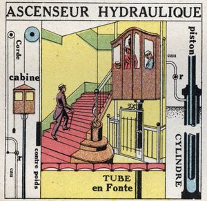 Vloeistofbalans: principe van Blaise Pascal (1623-1662) toegepast op een hydraulische lift. door Anonymous Anonymous