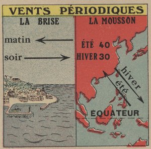 Meteorologie: Periodieke winden. De bries en de moesson. Anonieme illustratie uit 1925. Privécollectie.