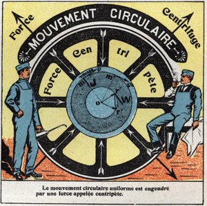 Bewegingen: uniforme cirkelbeweging gegenereerd door een kracht genaamd centripetaal. Anonieme illustratie uit 1925. Privécollectie. door Anonymous Anonymous