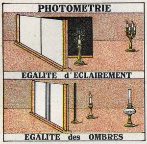 Fotometrie: gelijk licht en gelijke schaduwen. Anonieme illustratie uit 1925. Privécollectie.