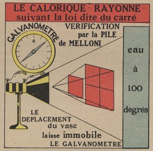 Straling en geleidbaarheid: wet van directe straling van warmte geverifieerd door de Melloni-batterij en een galvanometer. Anonieme illustratie uit 1925. Privécollectie. door Anonymous Anonymous