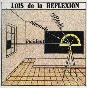 Reflectie van licht: wetten van reflectie. Anonieme illustratie uit 1925. Privécollectie.
