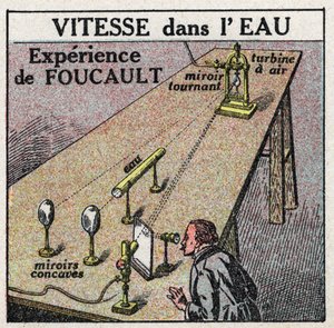 Snelheid van licht: het experiment van Leon Foucault (1819-1868) dat aantoont dat de snelheid van licht in water lager is dan in lucht. Anonieme illustratie uit 1925. Privécollectie. door Anonymous Anonymous