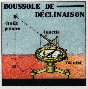 Aardmagnetisme: declinatiekompas. Anonieme illustratie uit 1925. Privécollectie.