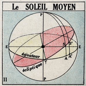 De tijd: de middagzon. Anonieme illustratie uit 1925. Privécollectie. door Anonymous Anonymous