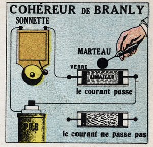 Draadloze telegrafie: coherentie door Edouard Branly (1844-1940). Anonieme illustratie uit 1925. Privécollectie. door Anonymous Anonymous