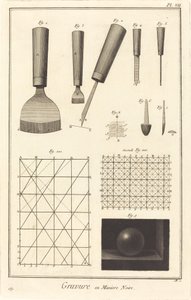 Gravure in mezzotint: pl. VII door Antonio Baratta after A. J. de Fehrt