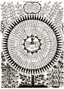 De grote kabbalistische boom door Athanasius (after) Kircher