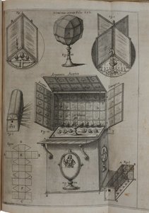 Ars magna lucis et umbrae, 1646 door Athanasius Kircher