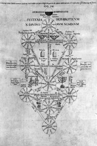 Sephirot Levensboom