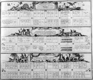 Tabel van de soorten, 1765