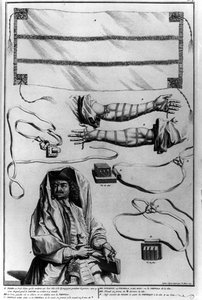 Diagram van rituele Joodse kleding