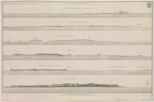Uitzichten aan de kust van Guzarat door John McCluer Pl 8 behorend tot Luitenant John McCluer